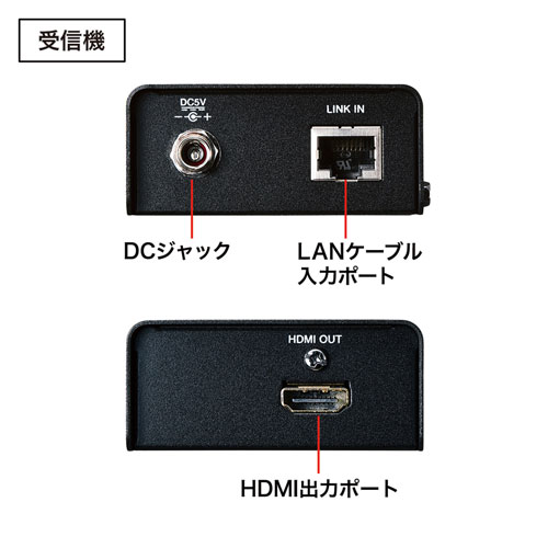 サンワサプライ　HDMIエクステンダー(セットモデル)　VGA-EXHDLT 3