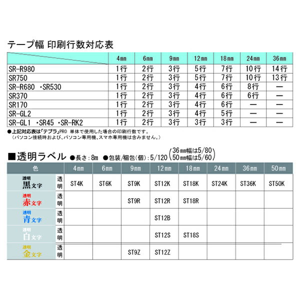 （まとめ） アスカ ラミネーター専用フィルム B5 100μ BH906 1パック（100枚） 【×2セット】