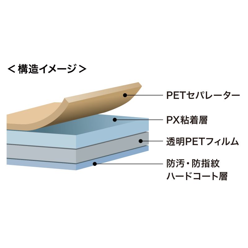 サンワサプライ　Surface Pro 第11世代/10/9用液晶保護指紋防止光沢フィルム　LCD-SF11KFP