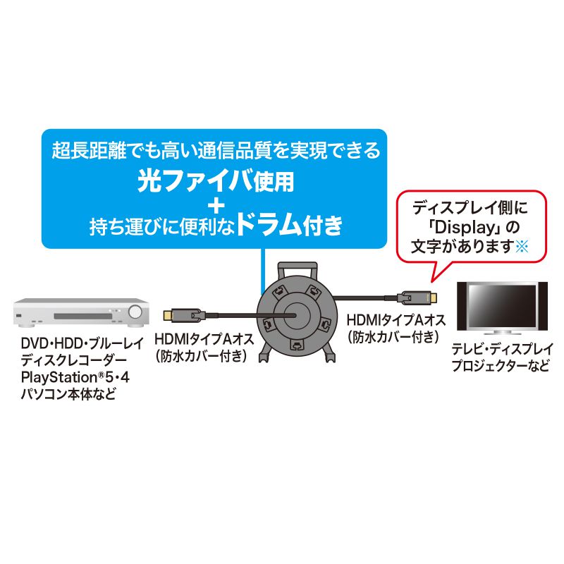 サンワサプライ　ドラム付き光ファイバHDMIケーブル(8K対応・ブラック・50m)　KM-H...
