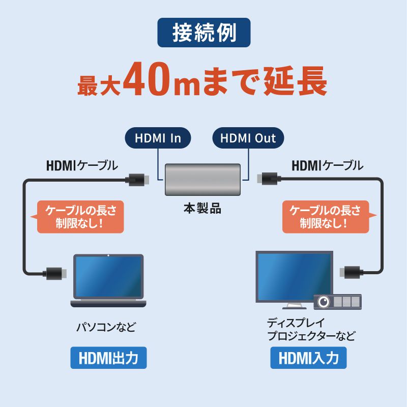 サンワサプライ　HDMI延長中継アダプタ(リピーター)　AD-HDR40