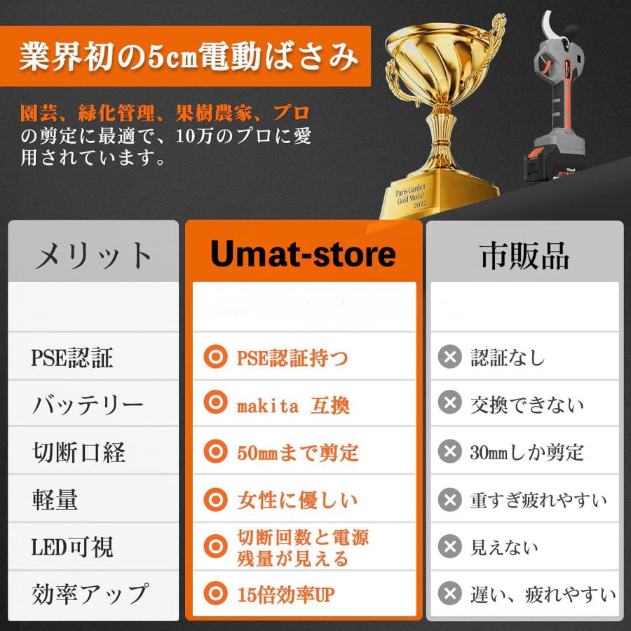電動バサミ 業界初 5cm 電動剪定ばさみ 強力パワー 25V コードレス充電式 2 段階開...