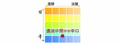 土佐鶴　特等 吟醸酒 アジュール 720ml 1本／化粧箱無し／ペーパー・クラフトバッグ付き／土佐鶴酒造株式会社／お酒／高知／お歳暮／お中元／御祝い／プレゼント／贈答／お土産／グランプリ受賞／父の日／母の日