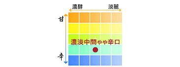 土佐鶴　酔って候 純米土佐鶴 1800ml ／化粧箱無し／土佐鶴酒造株式会社／お酒／高知／お歳暮／お中元／御祝い／プレゼント／贈答／お土産