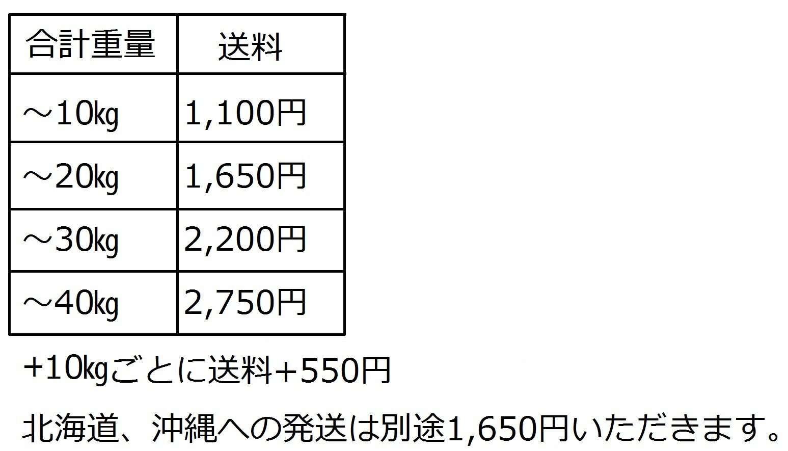 スーパーグリッププレート5kg　28mm穴 2