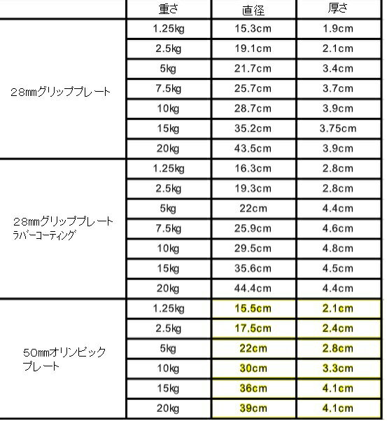 スーパーグリッププレート20kg　28mm穴