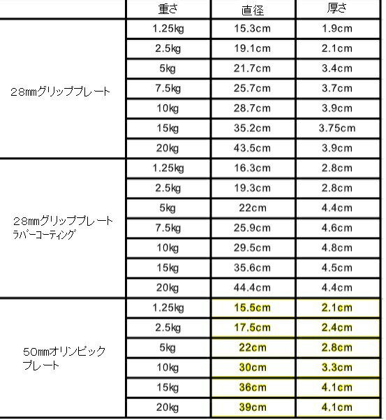 スーパーグリッププレート5kg　28mm穴 3