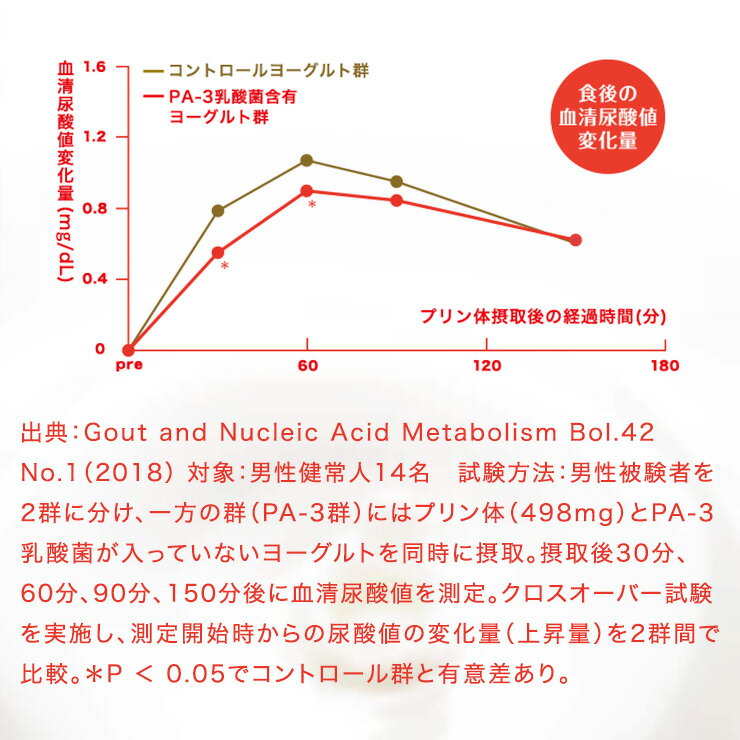 PAminus;3ドリンク12本セット
