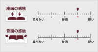 ソファーコーナーソファL字フロアソファ3人掛けソファセット3年保証Giro布地高品質北欧モダンオットマン応接リビングインテリア家具北欧モダンアルモニア新生活
