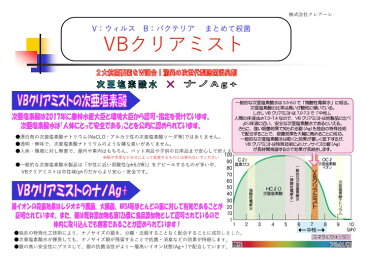 【即納 在庫あり】 BUSOU ブソウ ウイルス バクテリア 除菌 消臭 抗菌 殺菌 VBクリアミスト 200ml 【VBM200】スプレーボトル 次亜塩素酸水/ナノAg+ | 安心 安全 赤ちゃん ペット 車内 ハンドル シート ドアノブ 加湿器