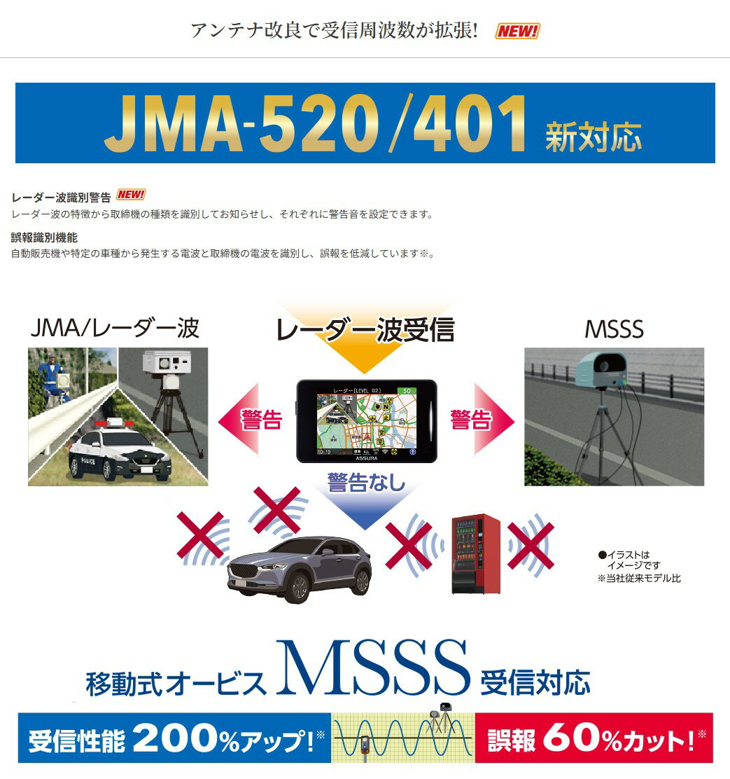 ���륹���� ASSURA �졼�����������ӥ��б������եƥ��졼������AR-325AW��| Cellstar AR325AW �졼����õ�ε� 3ǯ�ݾ� ��ư�������ӥ�MSSS�����б� 3.5����� ̵��LAN��� ZENRIN ������ JMA520 401 ���б�