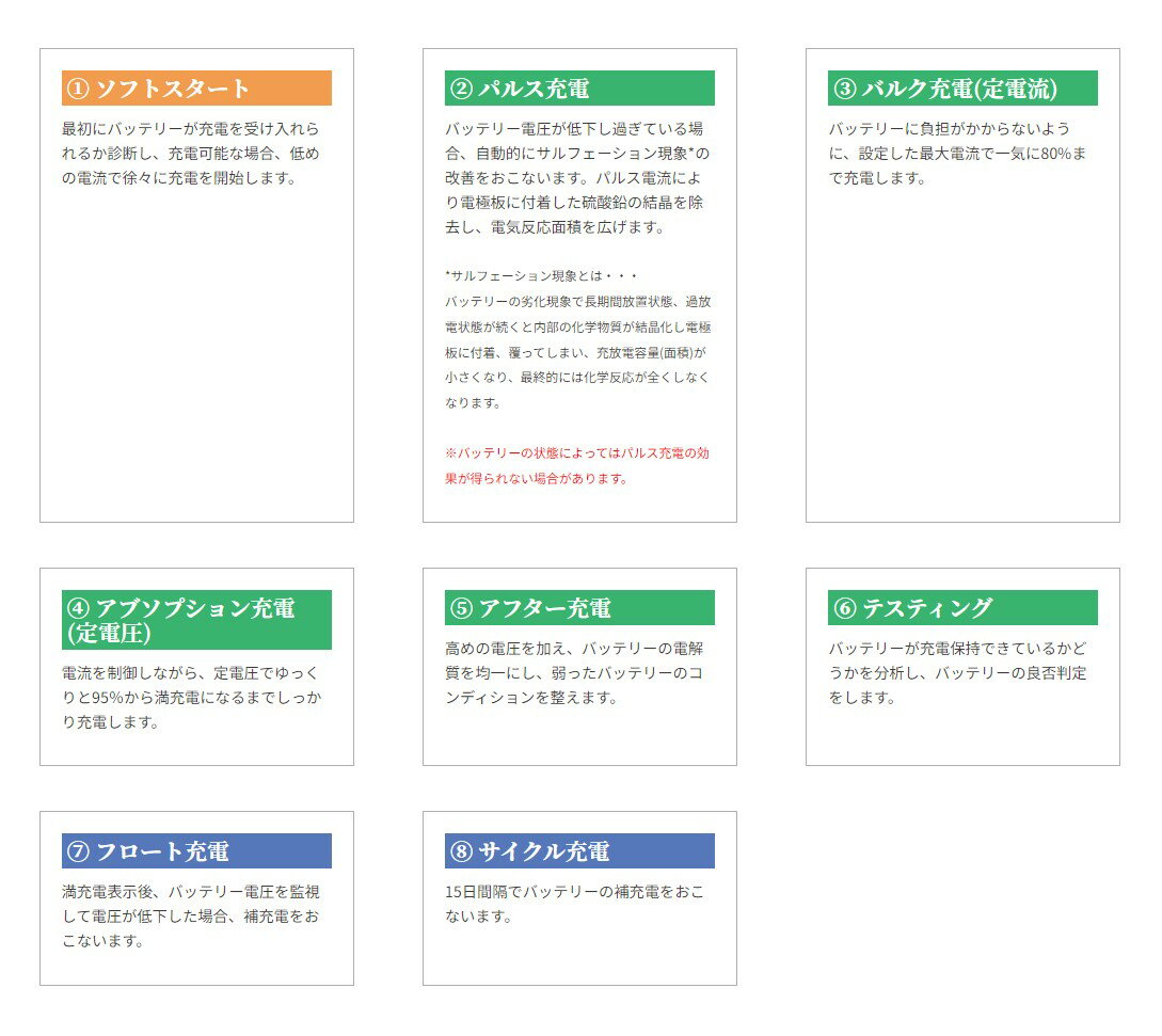 セルスター バッテリー充電器 ドクターチャージャープロ【DP-1100】| Cellstar 8段階自動充電制御 セルスタート機能 パルス充電 バルク充電 フロート充電 サイクル充電 DC12V専用 1年保証