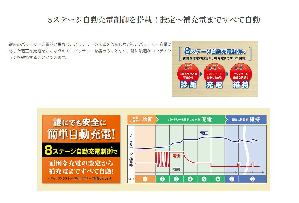 ���륹���� �Хåƥ꡼���Ŵ� �ɥ��������㡼���㡼�ץ���DP-2500��| Cellstar 8�ʳ���ư�������� ���륹�����ȵ�ǽ �ѥ륹���� �Х륯���� �ե����Ƚ��� �������뽼�� DC12V DC24V�б� 1ǯ�ݾ�