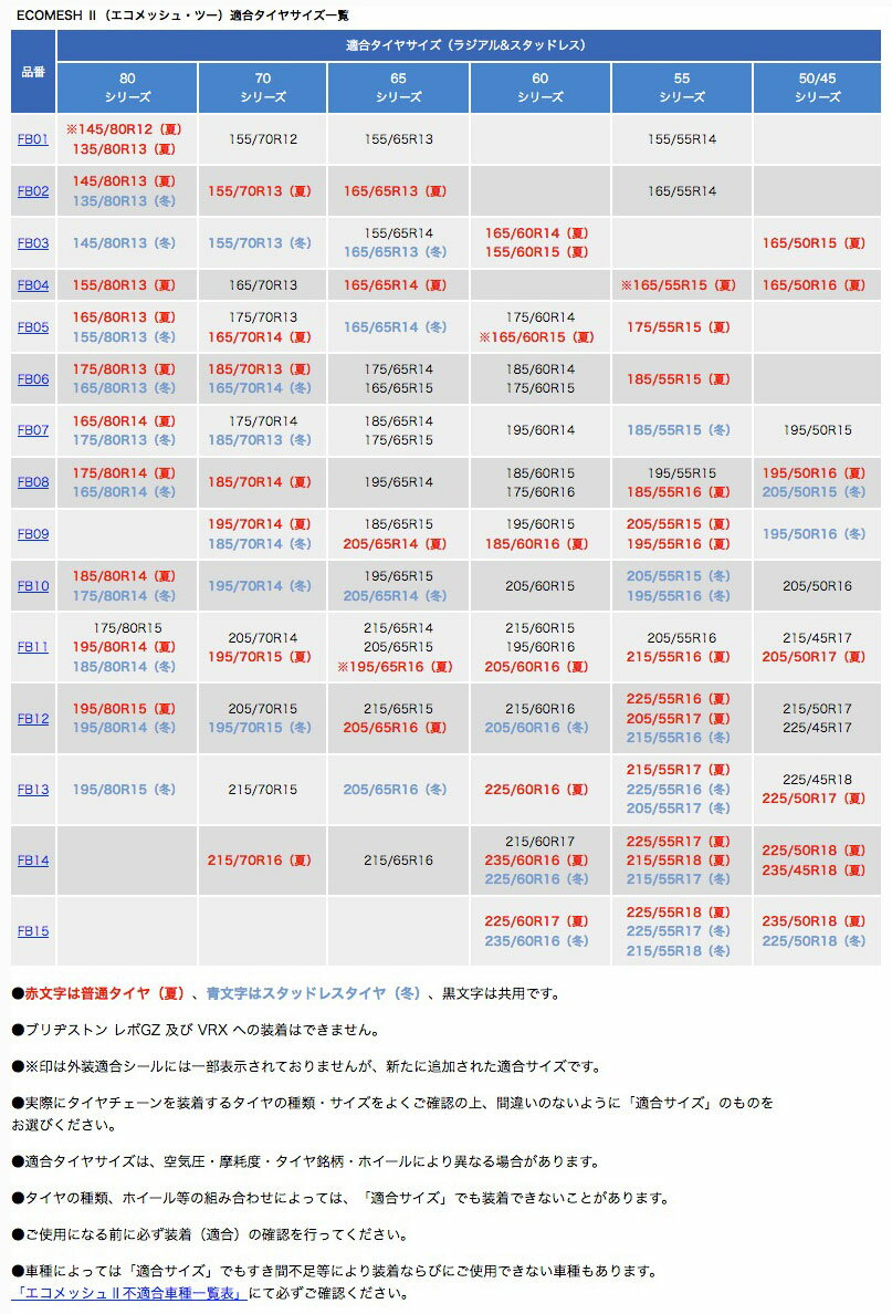 【在庫あり】ECOMESH2 エコメッシュ2 ...の紹介画像2