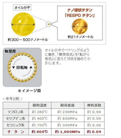 レスポ RESPO レスポ チタン配合 マシン...の紹介画像2