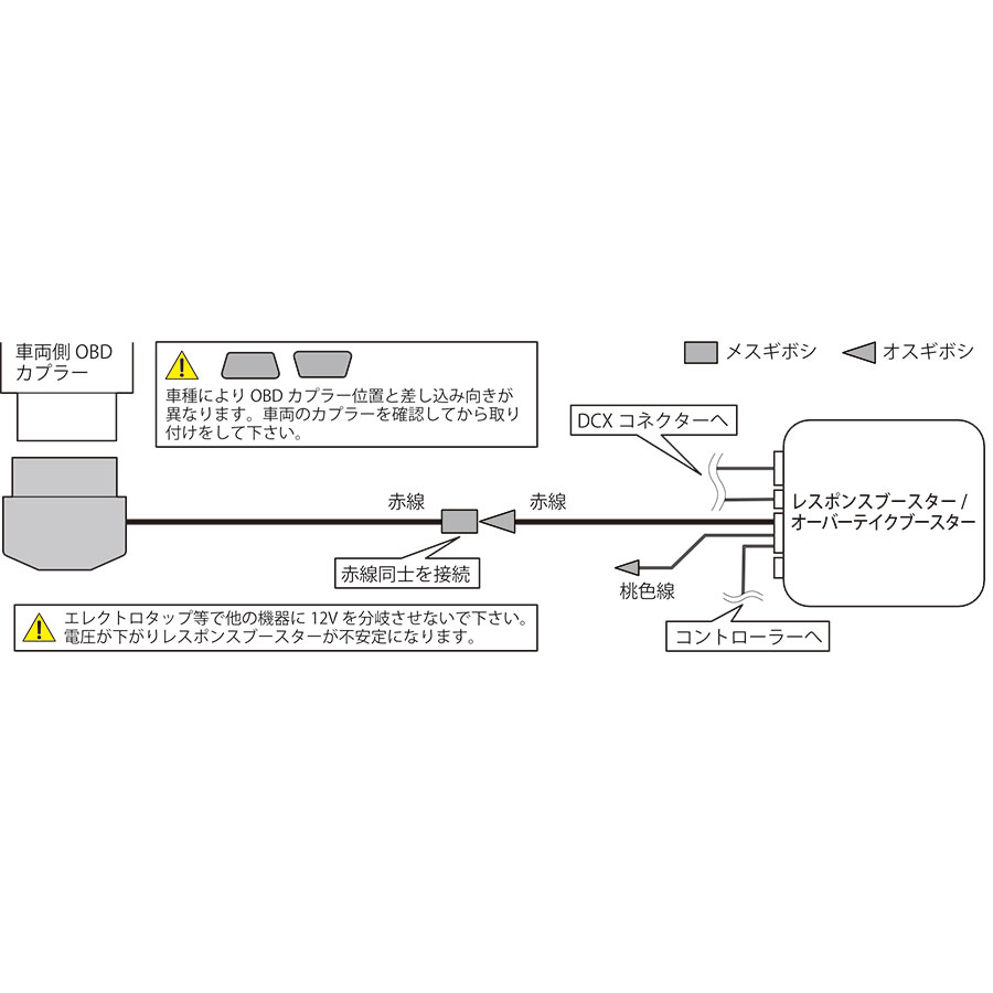 �������� Siecle OBD�Ÿ������ץ��� ��FAOBD�� | �쥹�ݥ󥹥֡������� �����С��ƥ����֡������� MINICON GAUGE