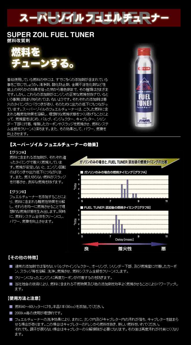 �ڤ������б���SUPER ZOIL SUPER ZOIL FUEL TUNER�ʥ��󥸥�ǳ�������������ڤӥѥ���å�/ǳ��¥�ʺޡ�/��������� ZFG80