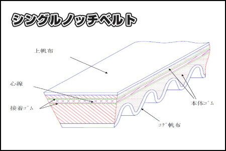 RK RK GATES �����������٥��/�ե���ĥ�A���ե���ĥ�S��00-03�� RK-1122SV