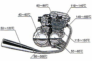 DAYTONA �����⥹�꡼�֡������� 93664