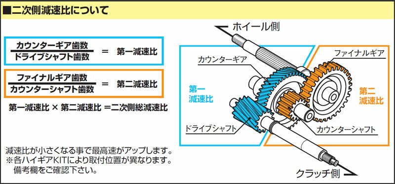 KITACO �ϥ�����KIT/�꡼��110���꡼��110EX 305-1425010