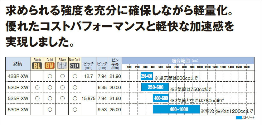 RK 530R-XW��100��󥯡�STD�������� 530R-XW-100