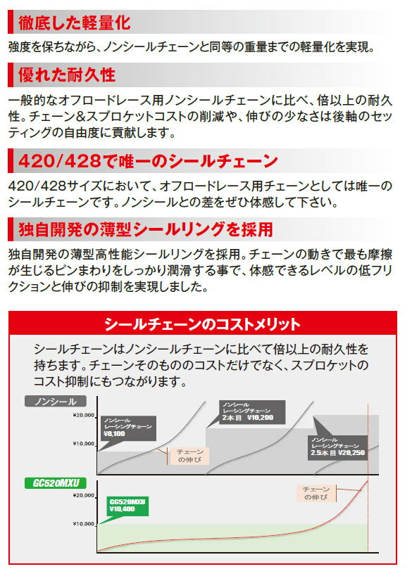 RK GC520MXU��100��󥯡�GC������ɥ������� GC520MXU-100