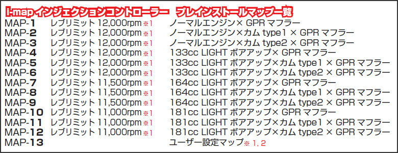 KITACO i-map�ʥ��󥸥�������󥳥�ȥ������˥åȡ˥��ץ顼����SET/GROM 763-1432110