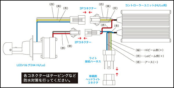 PROTEC CB400SF H-VTEC3 ��NC39�� ��04-07ǯ�� LB4-S LED�إåɥ饤�ȥХ�֥��å� H4-Hi/Lo 6000K 65001