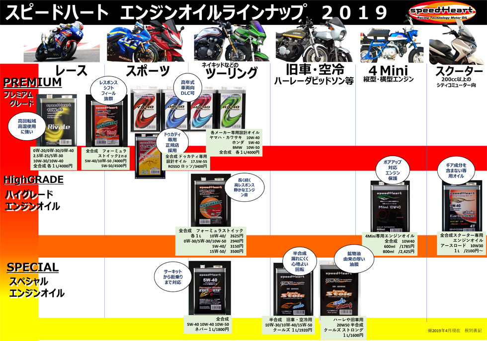 speed Heart �Х������� formula Stoic2nd 5W-40 1L SH-SFB2-0540-01