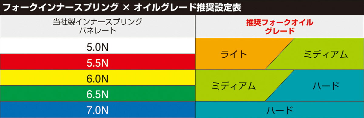 KITACO GROM �����ࡦ��󥭡�125�����å���125 K-OIL�ե���ȥե�����������/�ߥǥ������#230�� 968-1432110