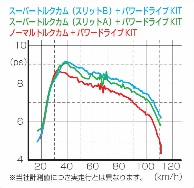 KITACO �����ѡ��ȥ륯����/BW��S125 308-0411100
