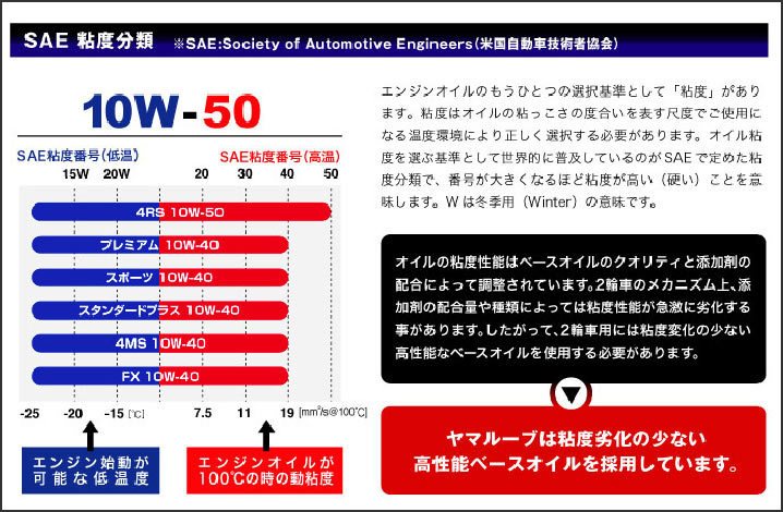 �ڤ������б���YAMAHA ��ޥ롼�� ����������ɥץ饹 10W-40 1L 907933215900