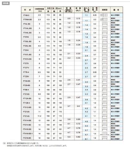 古河電池 古河バッテリー フルカワバッテリー FB 制御弁式 (VRLA) バッテリー FTシリーズ FTZ7V