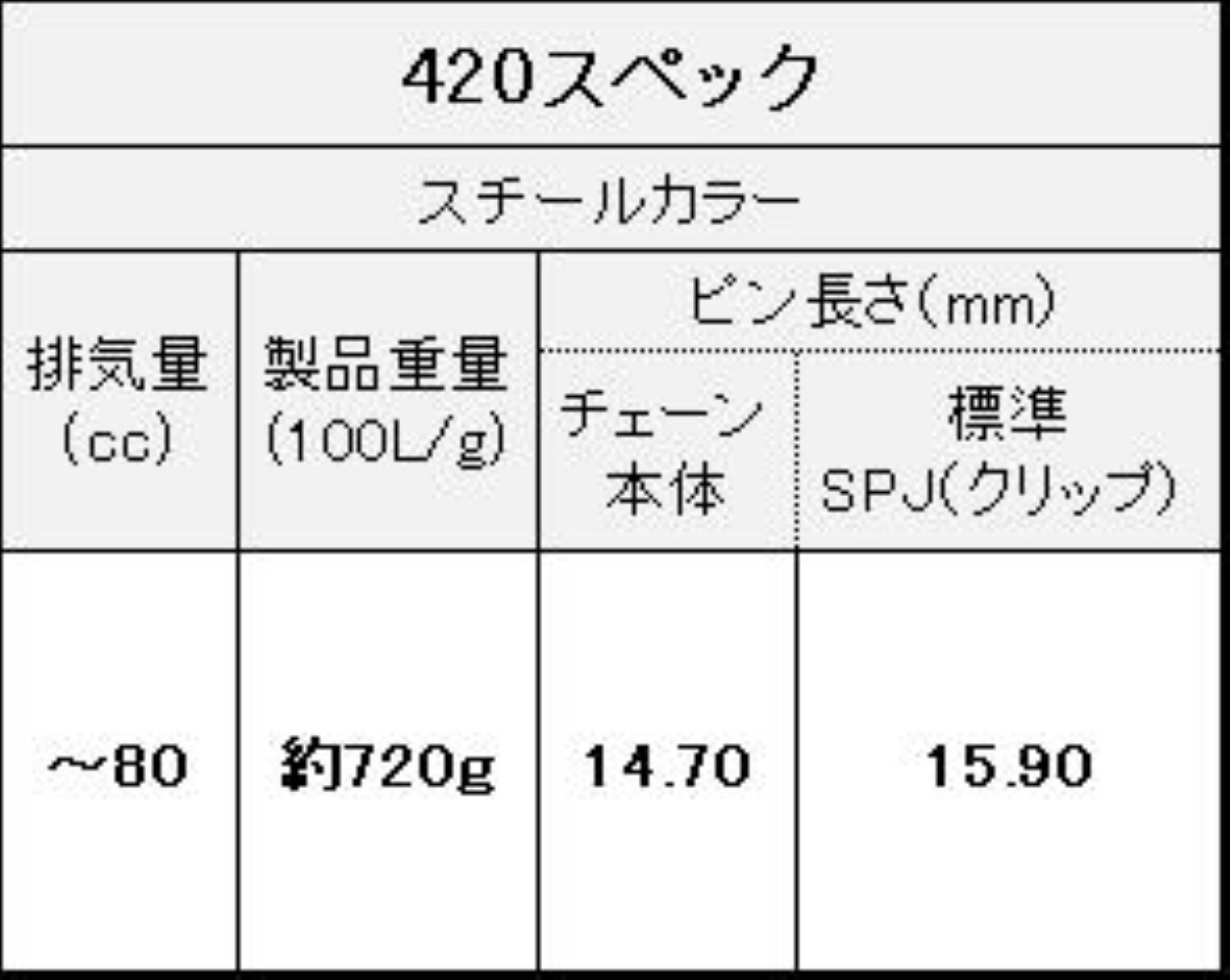 �ڥޥ饽����� �����ݥ����ۡ��� EK�������� ���¥������� �Х����ѥ������� 420 142L SPJ (����åץ��祤���) �Υ󥷡���