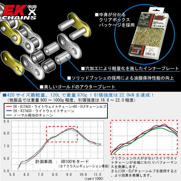 キタコ KITACO 534-4200900 超軽量ドライブチェーン 420×90L 汎用 モンキー10cmロングスイングアーム