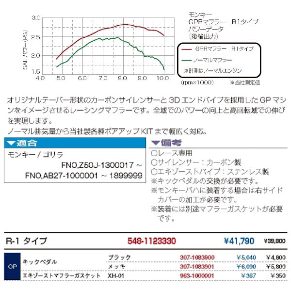 キタコ KITACO 548-1123330 GPR カーボン レーシングマフラー ホンダ モンキー ゴリラ