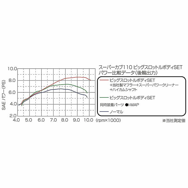 【あす楽対応】キタコ KITACO 403-1...の紹介画像3