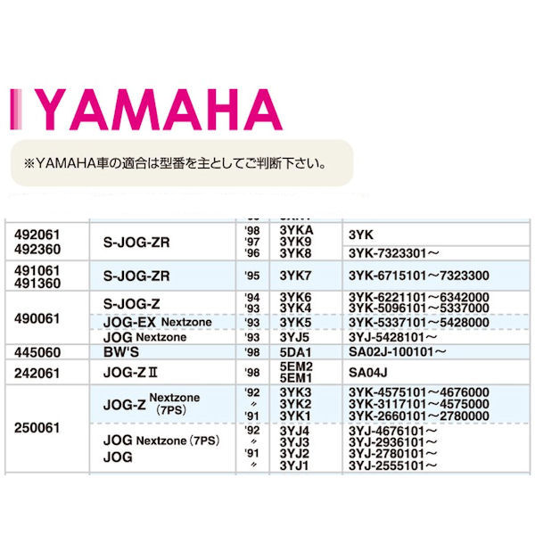 491461 Posh ポッシュ レーシング CDI デジタルスーパーバトル ヤマハ スーパーJOG-ZR('95年) 2