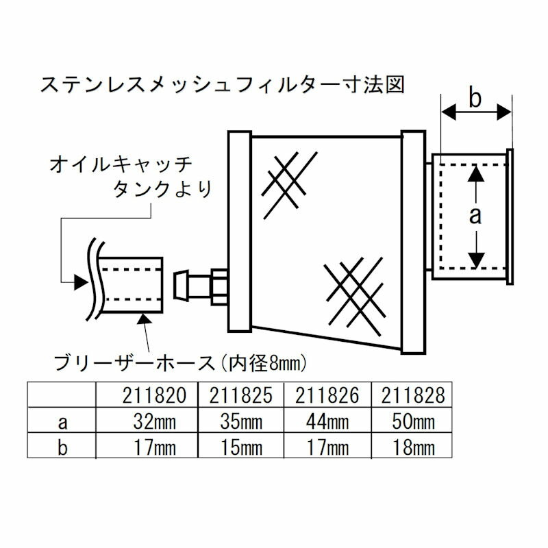 シフトアップ SHIFT UP 211820-10 ステンメッシュ フィルター PC20 32φ パワーフィ...