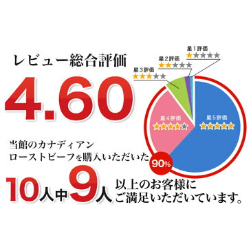 200円OFF お歳暮 早割 送料無料 ギフト ローストビーフ おせち ハム 肉ギフト お肉 カナディアン・ローストビーフ3個セット★贈り物ギフト 小分け ギフトラッピング