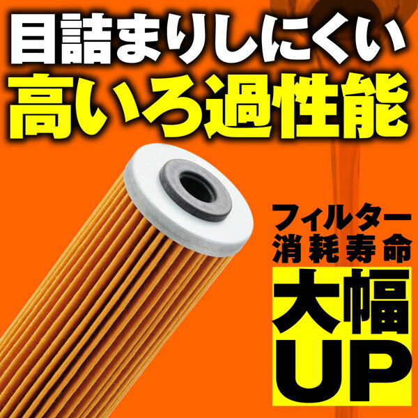 �ǥ��ȥ� 21054 �Х����� ��ץ쥤�� ������ե��륿�� KTM�� 1290SUPERDUKE/R/GT(15-20) ��