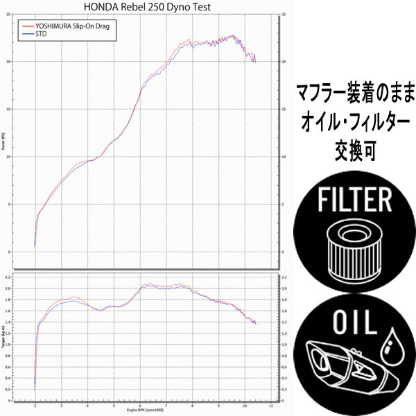 ヨシムラ (YOSHIMURA) 110-43L-6560 Rebel250(23-24) Slip-On Drag サイクロン スリップオン マフラー 政府認証