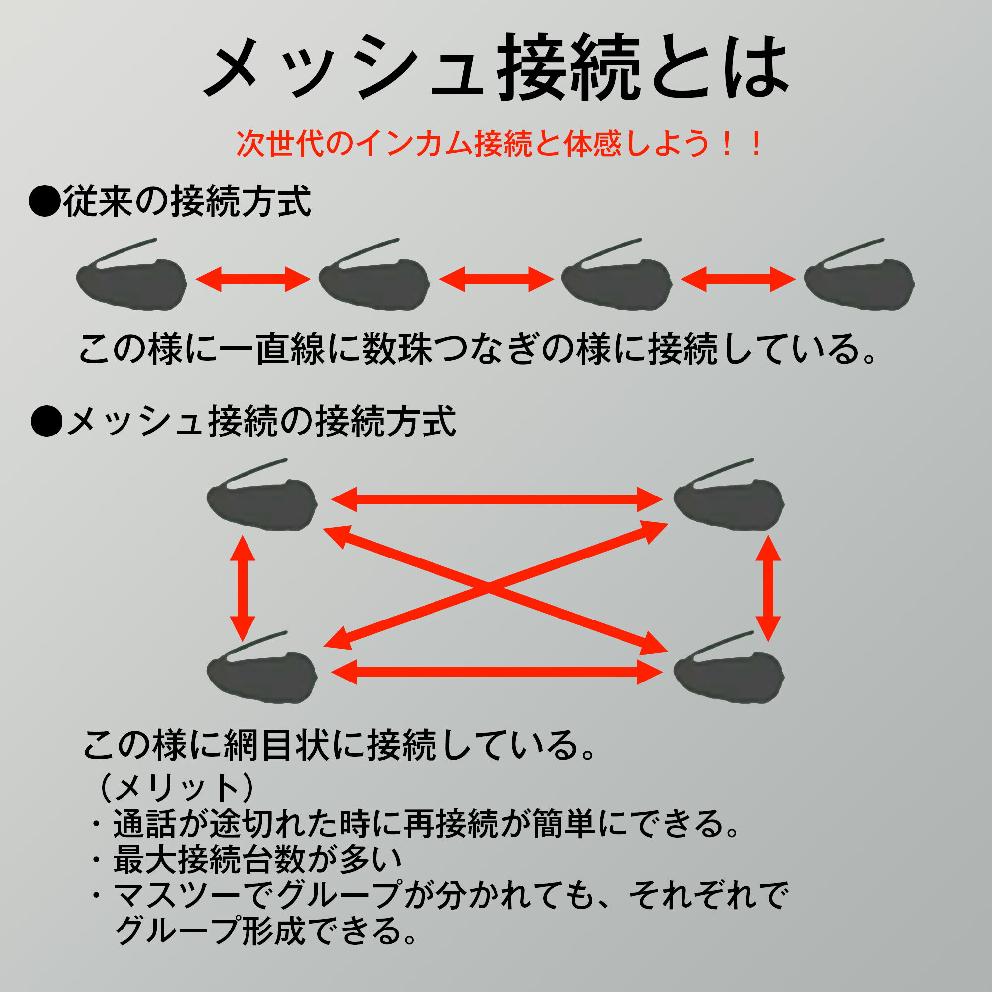 【無料配送】 バイク インカム バイクインカム バイク用インカム fmラジオ 音楽 聴きながら 通話 ツーリング インカムバイク用 バイク用品 便利グッズ バイク用 通信機器 無線 メッシュ接続 音楽通話同時 通信自動復帰 Bluetooth5.1 IP67防水防塵 Siri音声 無線機いん 3