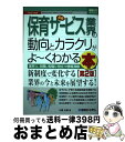 著者：大嶽 広展出版社：秀和システムサイズ：単行本ISBN-10：4798043109ISBN-13：9784798043104■こちらの商品もオススメです ● 障害者総合支援法がよ～くわかる本 第3版 / 福祉行政法令研究会 / 秀和システム [単行本] ● 最新介護保険の基本と仕組みがよ～くわかる本 制度運営の仕組みとサービス利用の手続き / 高室 成幸 / 秀和システム [単行本] ■通常24時間以内に出荷可能です。※繁忙期やセール等、ご注文数が多い日につきましては　発送まで72時間かかる場合があります。あらかじめご了承ください。■宅配便(送料398円)にて出荷致します。合計3980円以上は送料無料。■ただいま、オリジナルカレンダーをプレゼントしております。■送料無料の「もったいない本舗本店」もご利用ください。メール便送料無料です。■お急ぎの方は「もったいない本舗　お急ぎ便店」をご利用ください。最短翌日配送、手数料298円から■中古品ではございますが、良好なコンディションです。決済はクレジットカード等、各種決済方法がご利用可能です。■万が一品質に不備が有った場合は、返金対応。■クリーニング済み。■商品画像に「帯」が付いているものがありますが、中古品のため、実際の商品には付いていない場合がございます。■商品状態の表記につきまして・非常に良い：　　使用されてはいますが、　　非常にきれいな状態です。　　書き込みや線引きはありません。・良い：　　比較的綺麗な状態の商品です。　　ページやカバーに欠品はありません。　　文章を読むのに支障はありません。・可：　　文章が問題なく読める状態の商品です。　　マーカーやペンで書込があることがあります。　　商品の痛みがある場合があります。