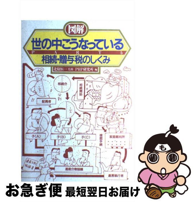 š ޲椳ʤäƤ롡PART5 / PHP / PHP [ñ]ڥͥݥȯ