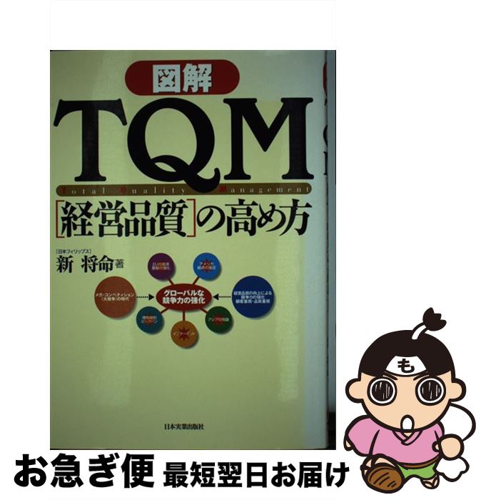 š ޲TQMַбʼפι /  ̿ / ܼ¶ȽǼ [ñ]ڥͥݥȯ