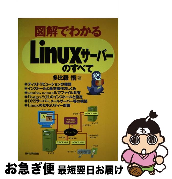 【中古】 図解でわかるLinuxサーバー