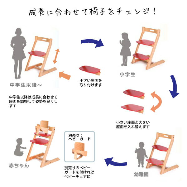 【SS期間全品P5倍】ホップル HOPPL キッズチェア チョイスキッズ【店頭受取も可 吹田】 [3]