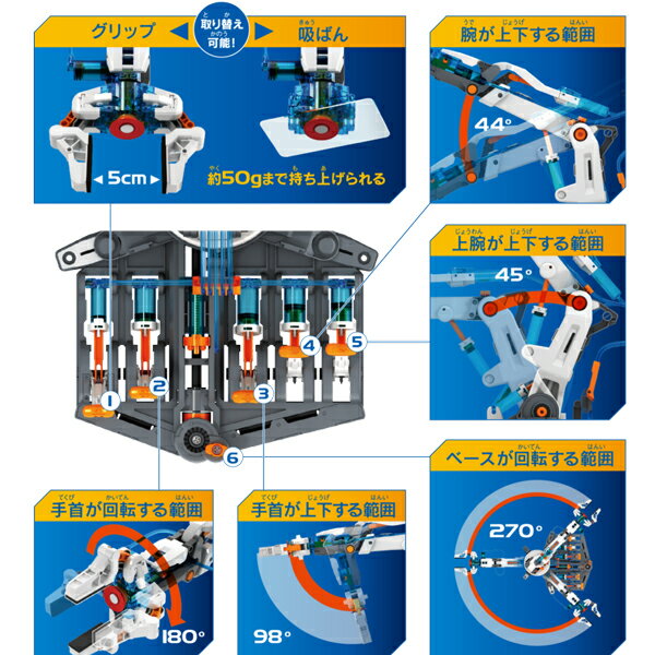 ★ラストP10倍 23日23:59迄★エレキット 水圧式ロボットアーム （10歳から）【店頭受取も可 吹田】