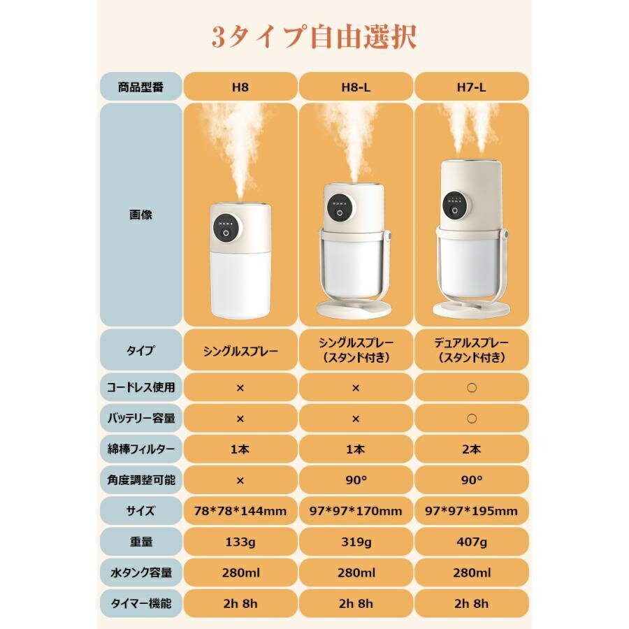 卓上加湿器 コードレス 超音波式 加湿器 小型 卓上 ダブル噴霧 280ml 空焚き防止 タイマー スタンド付 90°角調整 ライト付 静音節電 USB 充電式 自動OFFタイマー機能 ダブルノズル卓上加湿器